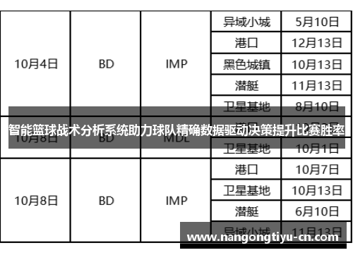智能篮球战术分析系统助力球队精确数据驱动决策提升比赛胜率
