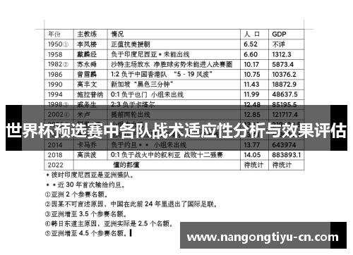 世界杯预选赛中各队战术适应性分析与效果评估
