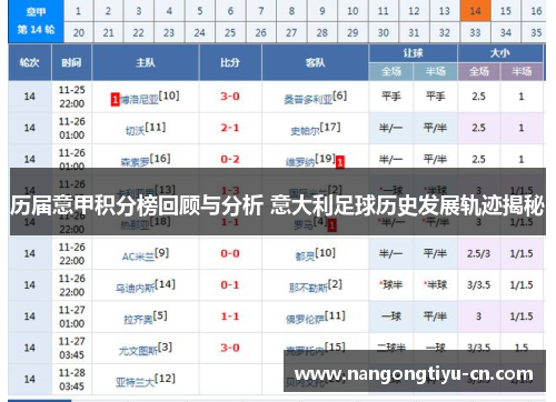 历届意甲积分榜回顾与分析 意大利足球历史发展轨迹揭秘