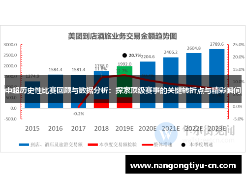 中超历史性比赛回顾与数据分析：探索顶级赛事的关键转折点与精彩瞬间