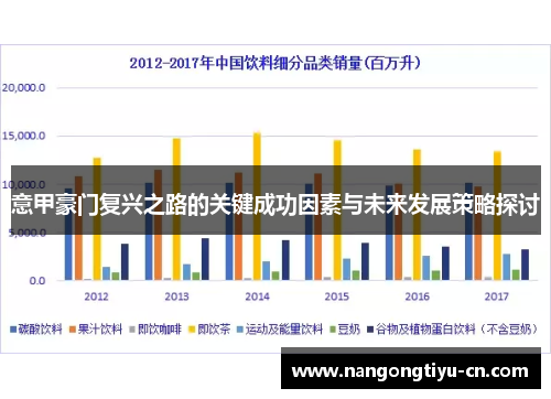 意甲豪门复兴之路的关键成功因素与未来发展策略探讨