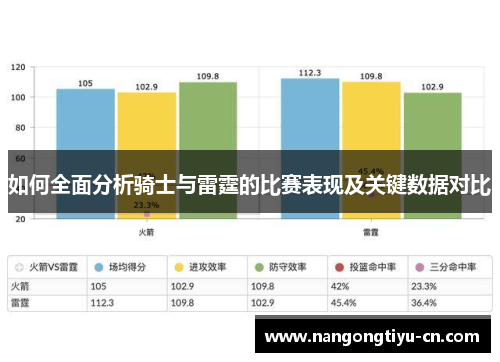如何全面分析骑士与雷霆的比赛表现及关键数据对比
