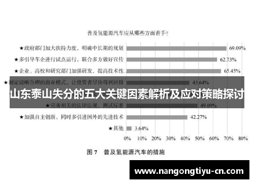 山东泰山失分的五大关键因素解析及应对策略探讨
