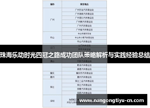 珠海乐动时光四冠之路成功团队策略解析与实践经验总结