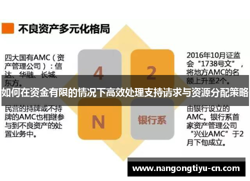 如何在资金有限的情况下高效处理支持请求与资源分配策略