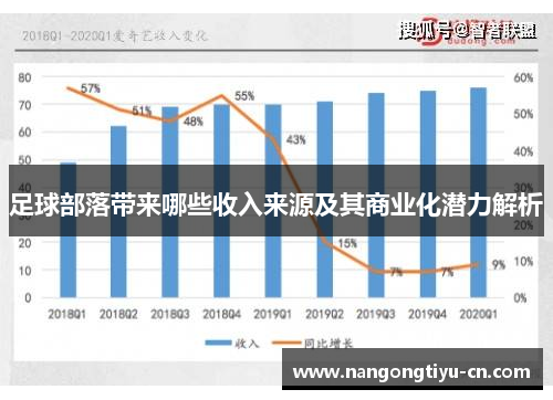 足球部落带来哪些收入来源及其商业化潜力解析